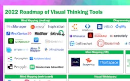 2022 Roadmap of Visual Thinking Tools media 1