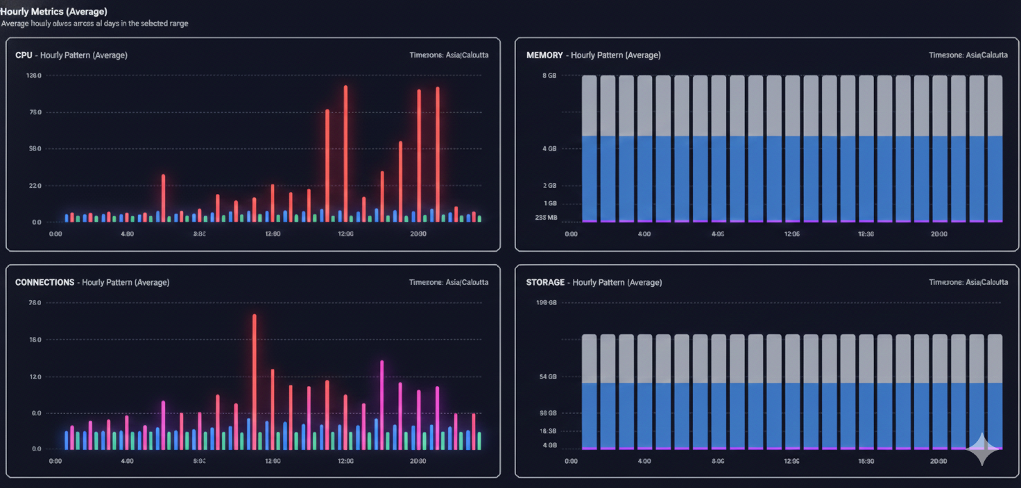 Huskar - Reduce Cloud Bills gallery image