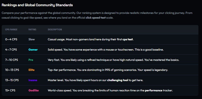 CPS Test — Click Speed Test gallery image