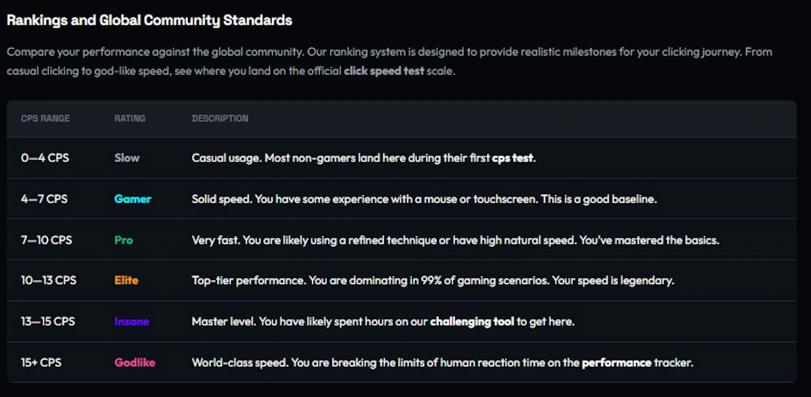 CPS Test — Click Speed Test screenshot 3