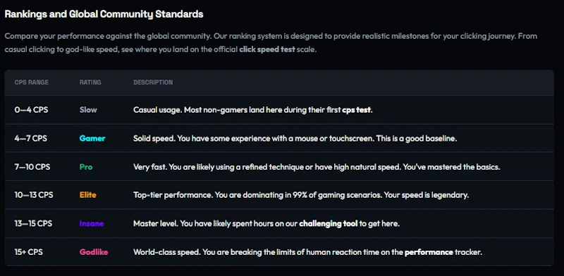 CPS Test — Click Speed Test screenshot 3