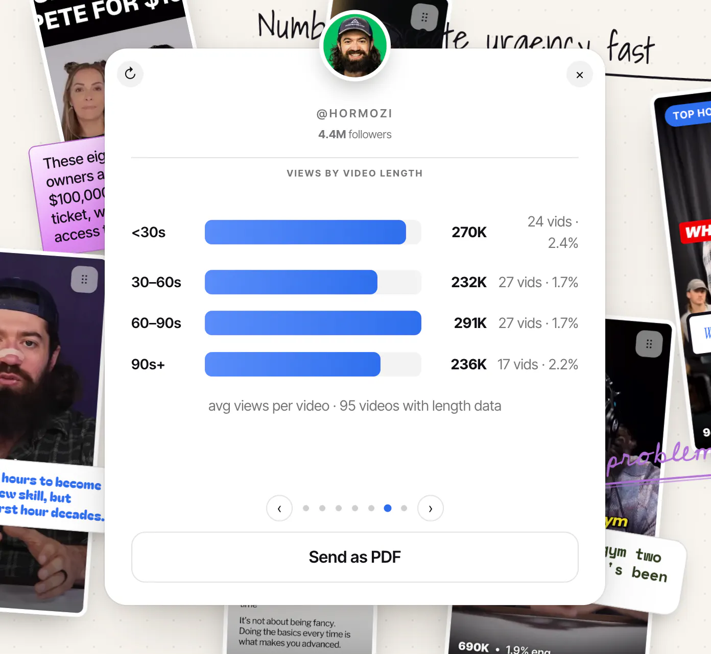 Account Moodboard gallery image