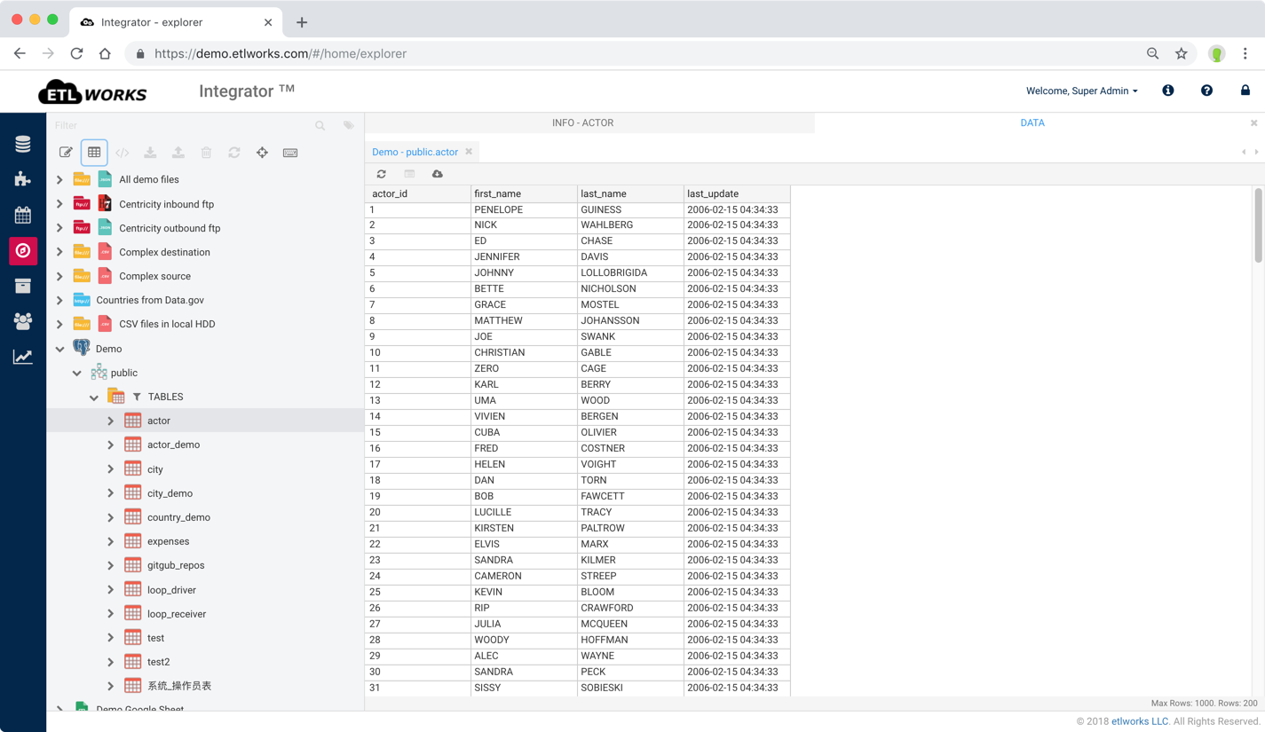 Etlworks gallery image