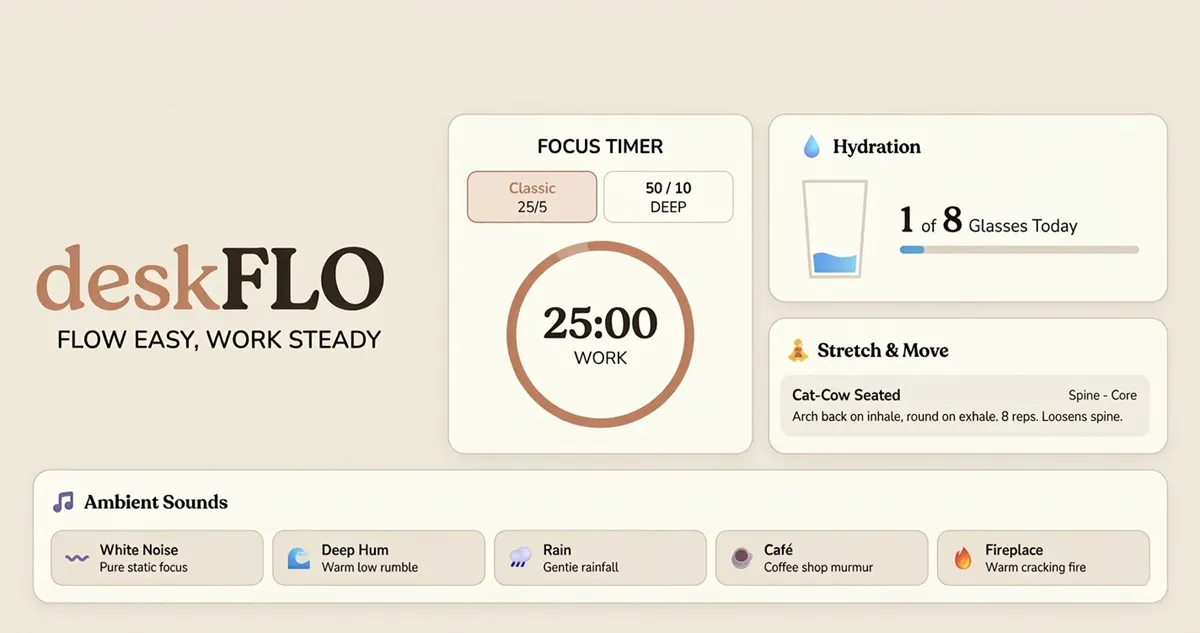 deskflo のプロダクトバナー