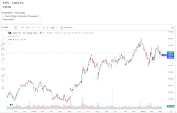 Stocks-Expert β Financial Tools gallery image