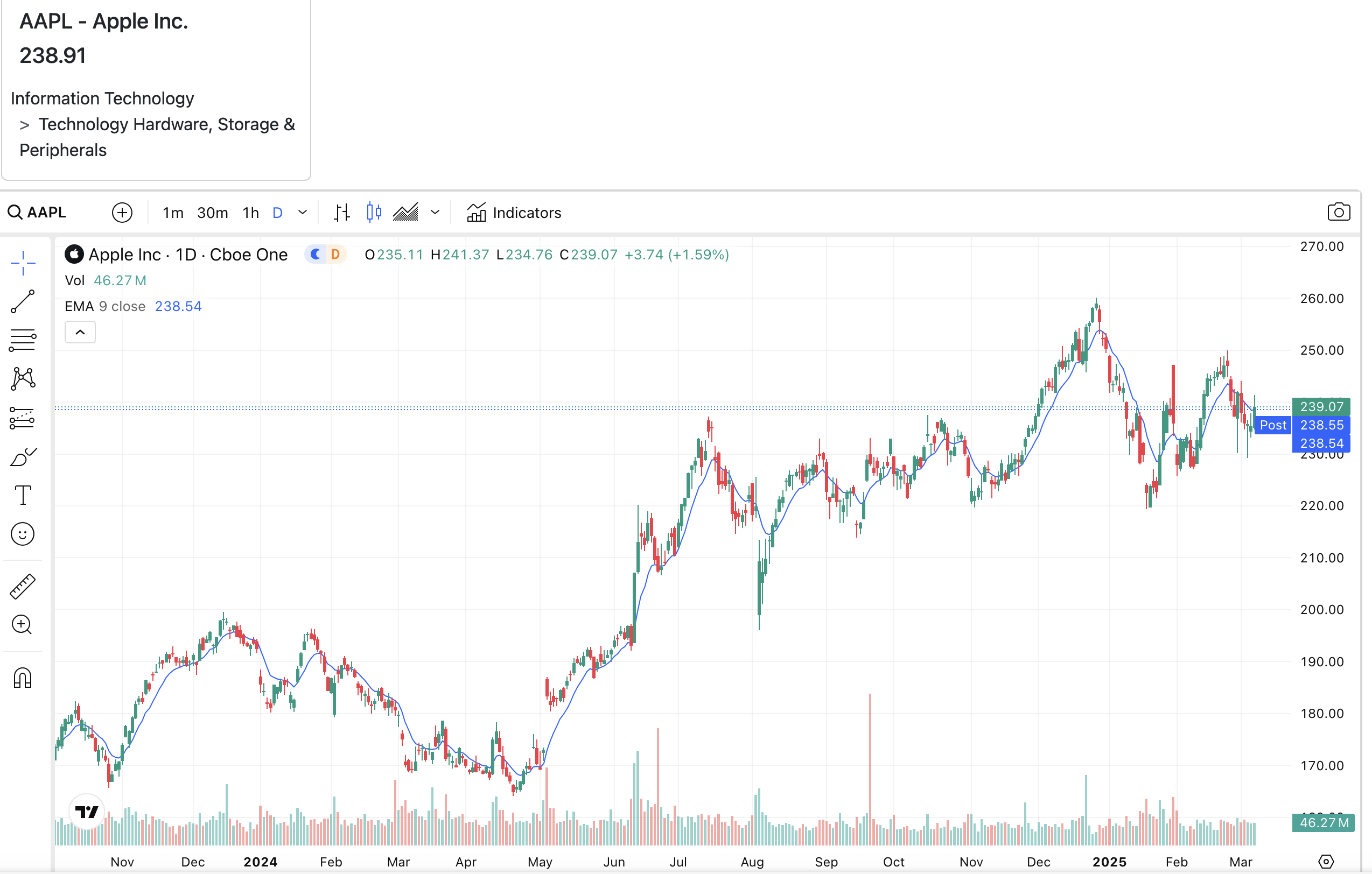 Stocks-Expert-เครื่องมือทางการเงิน media 1