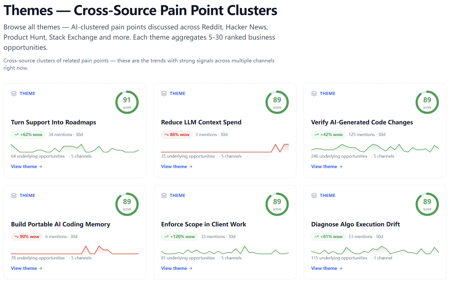 PainSpotter gallery image