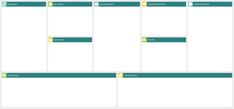 business model canvas gallery image