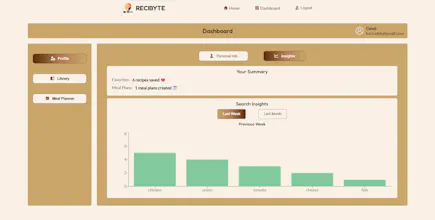 ReciByte gallery image