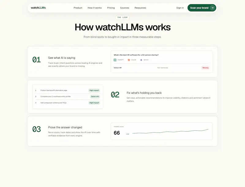 watchLLMs screenshot 4