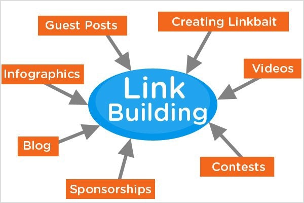 How to Hire a Digital Marketing Agency gallery image