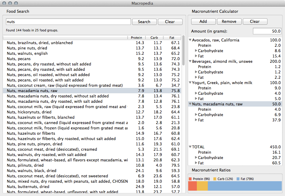 Macropedia gallery image