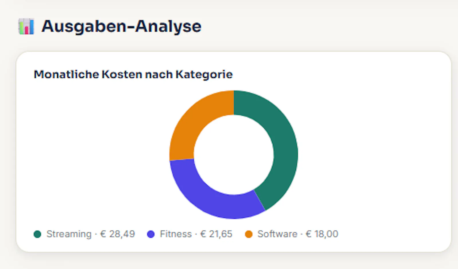 Privater Abo-Wächter screenshot 2