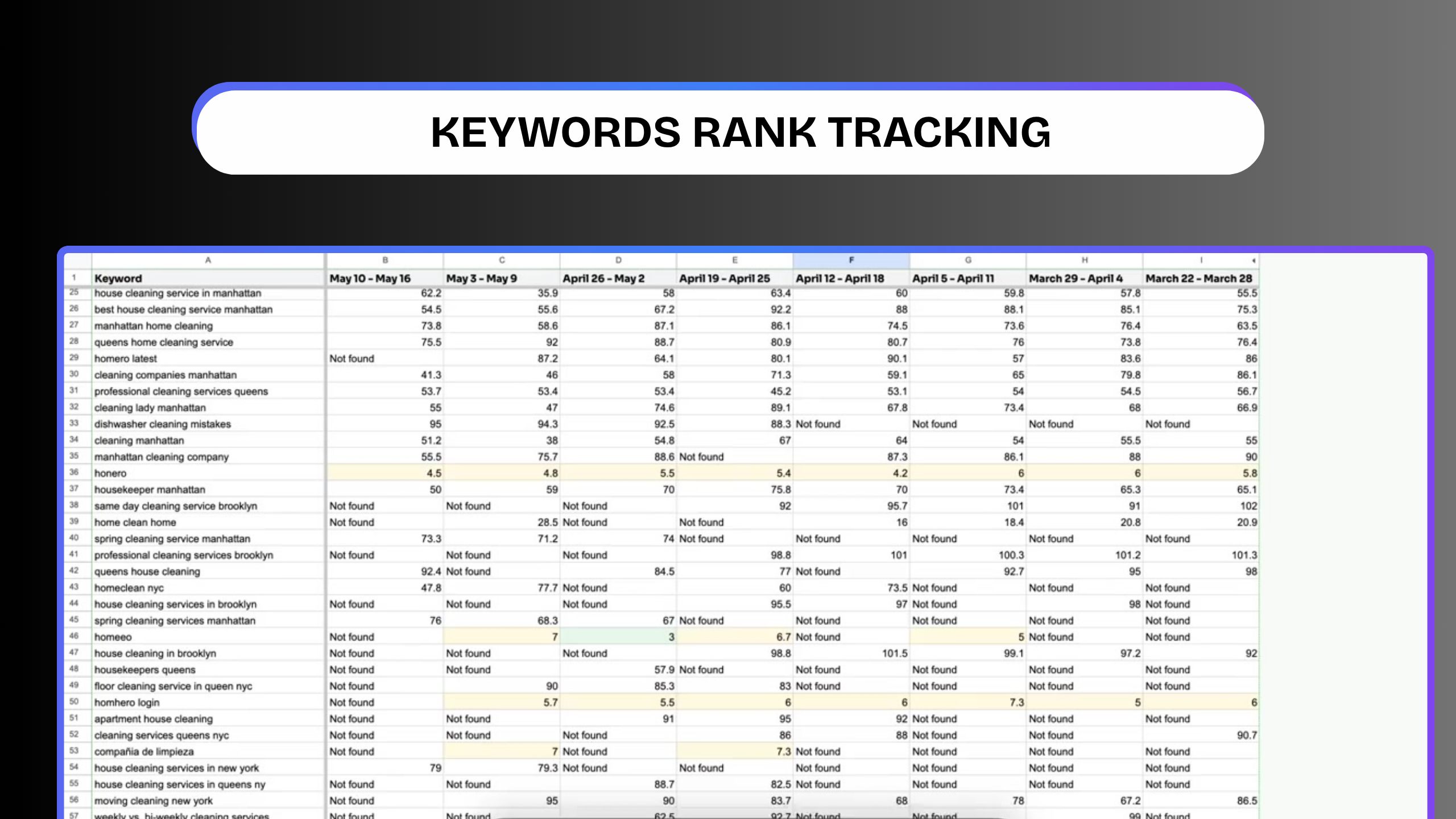 datapulsify - เครื่องมือการรายงาน SEO แบบไม่มีการสร้างขึ้นสำหรับนักการตลาดและ SEOS media 5