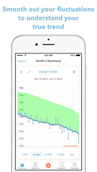 Happy Scale gallery image