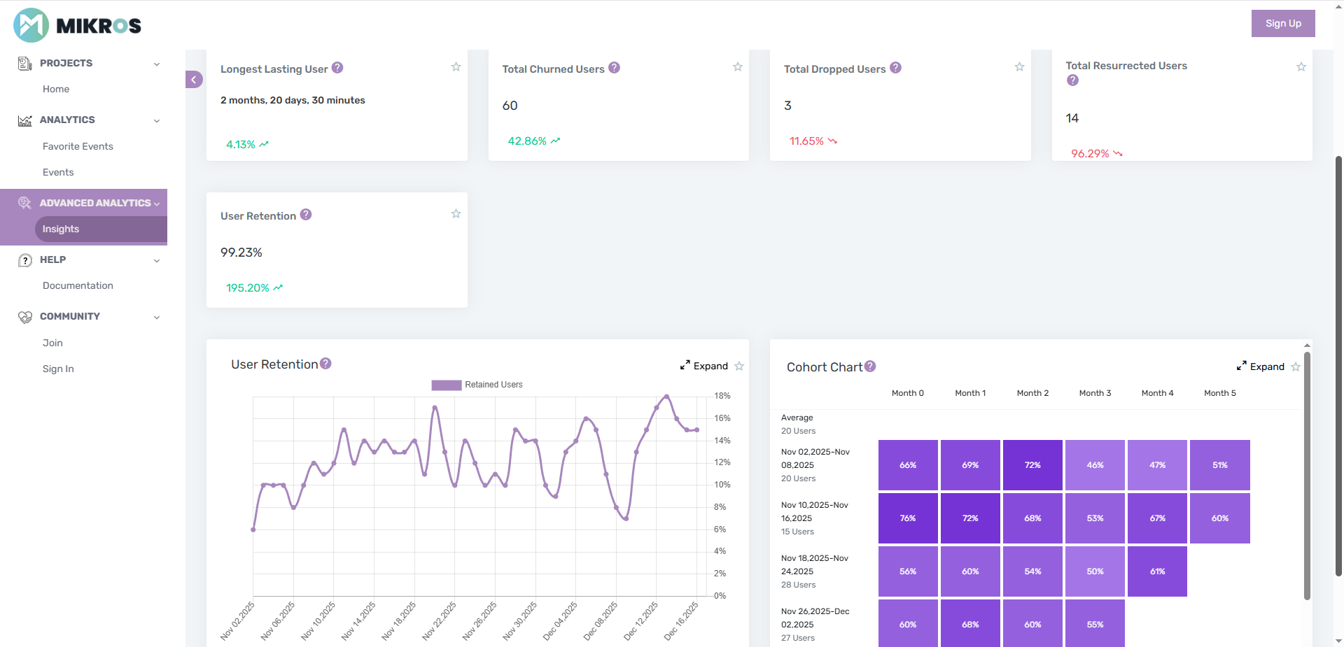 MIKROS | World Leading In-App Analytics gallery image