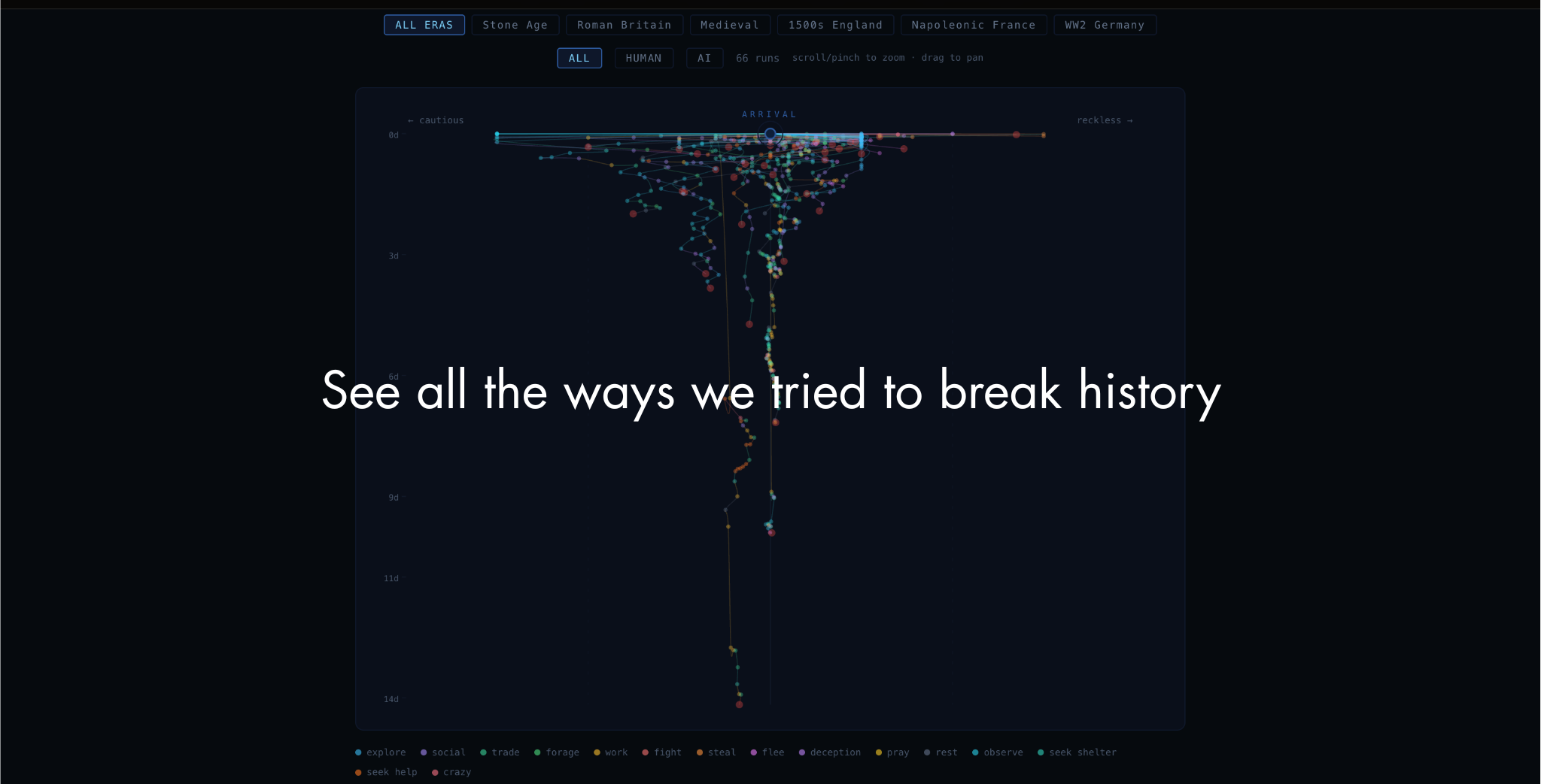 The Second Past — Survive History gallery image