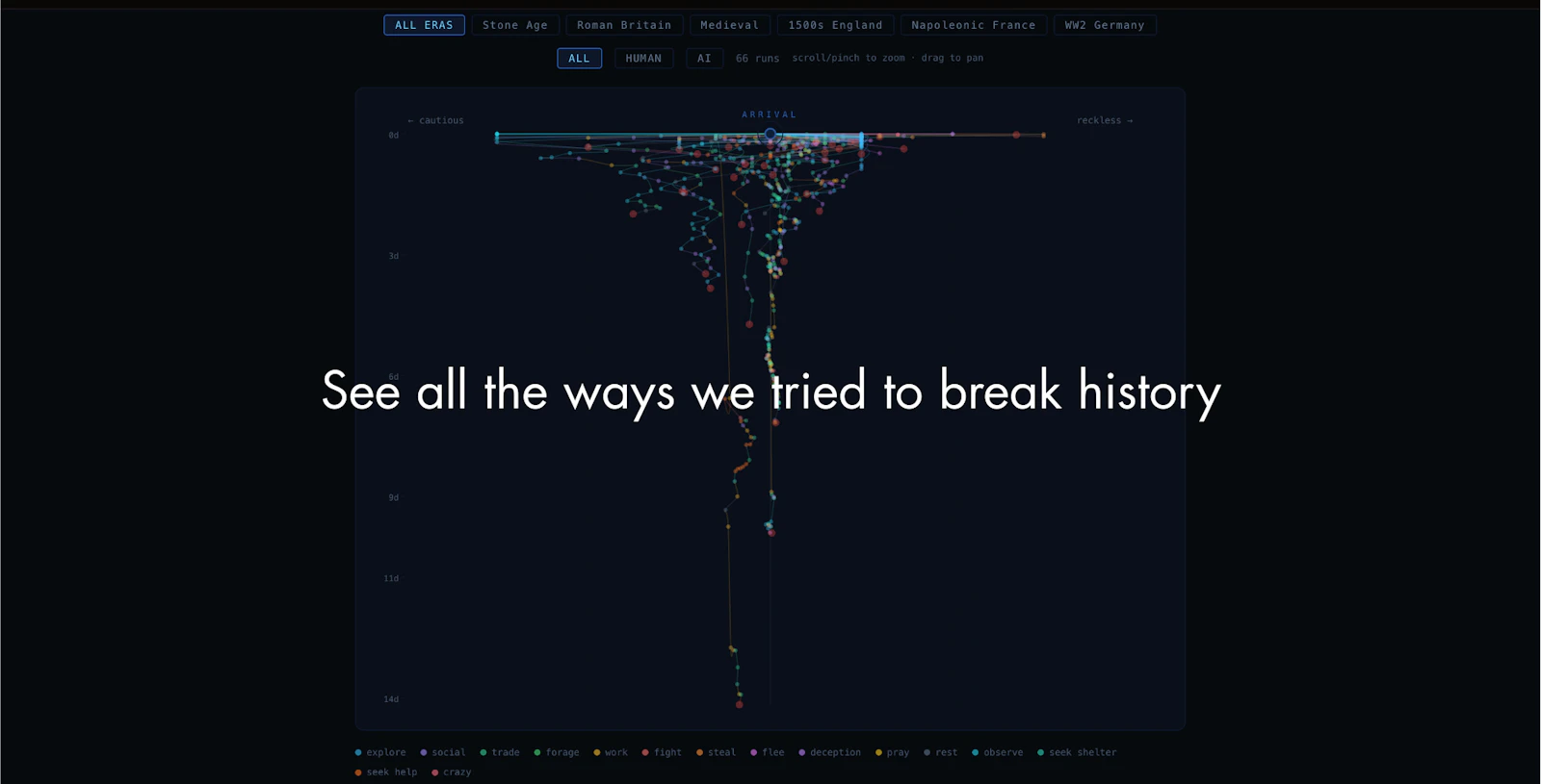The Second Past — Survive History screenshot 12