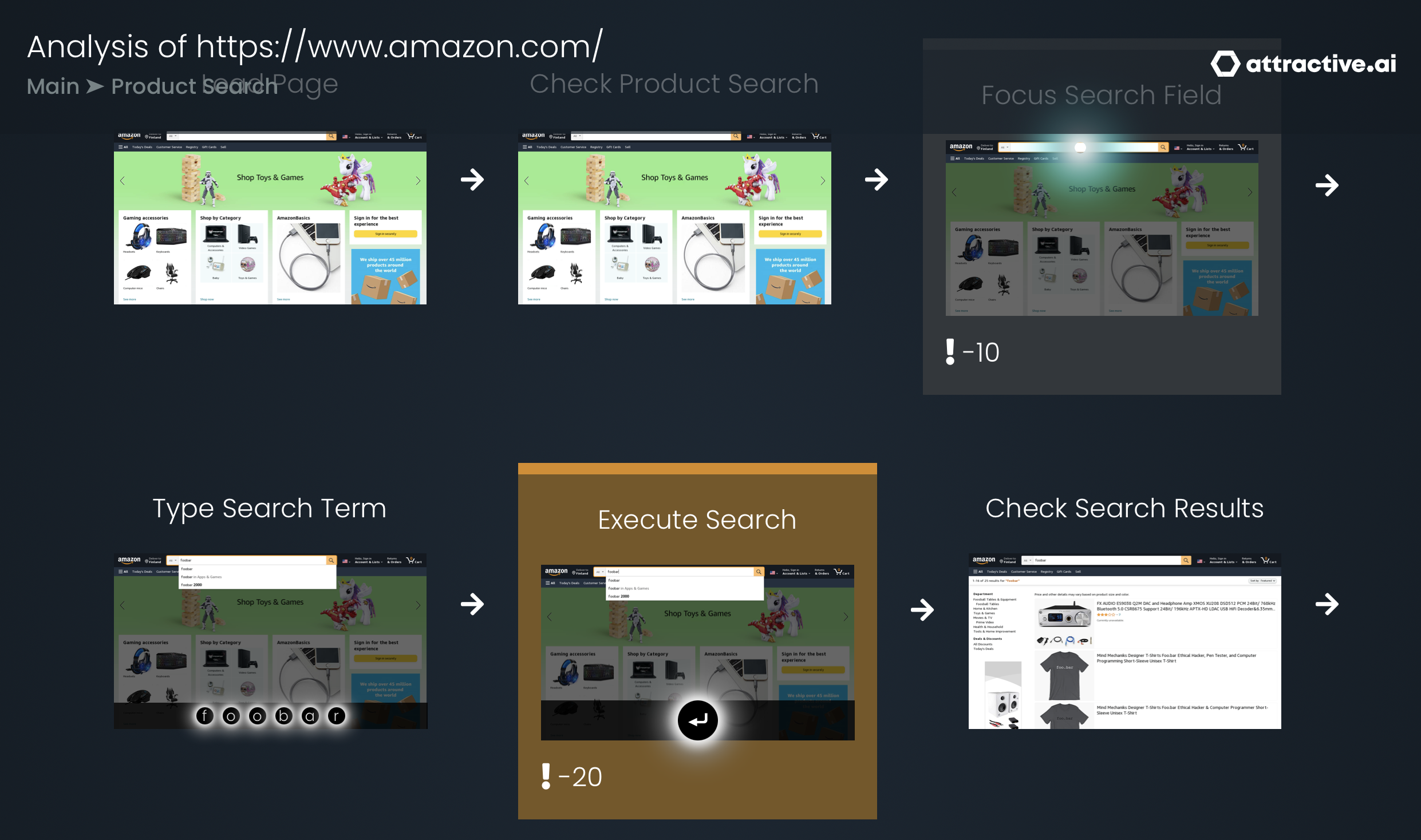 Attractive.AI gallery image