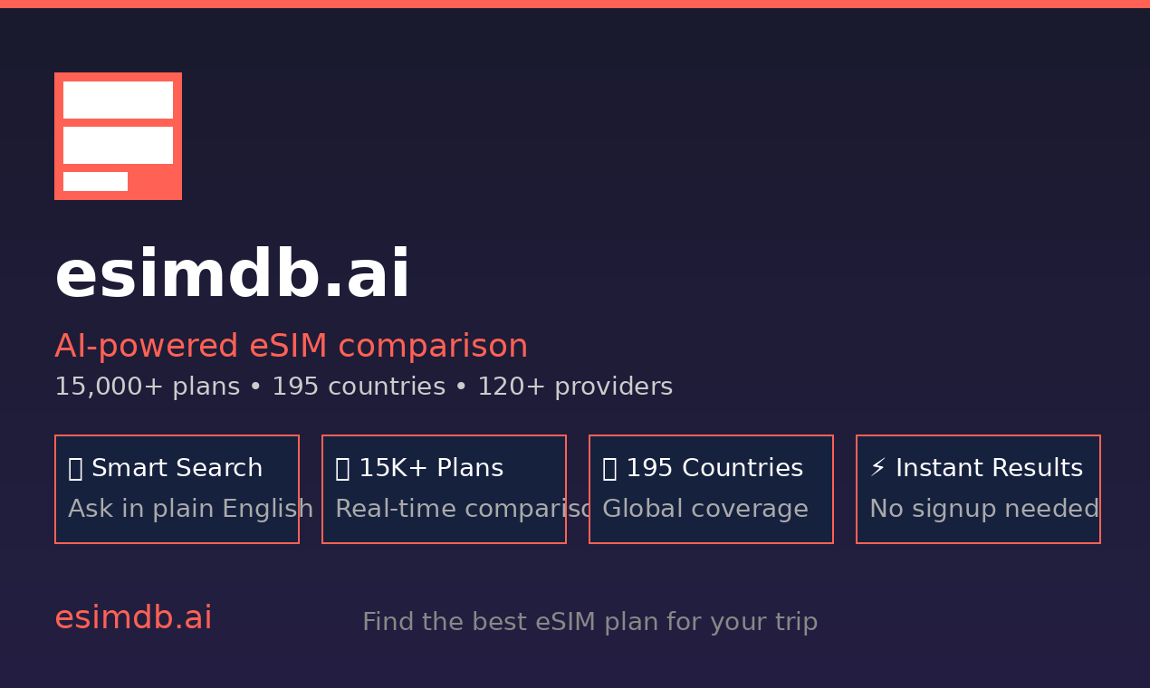 esimdb.ai gallery image