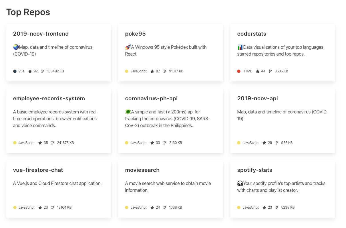 Coderstats gallery image
