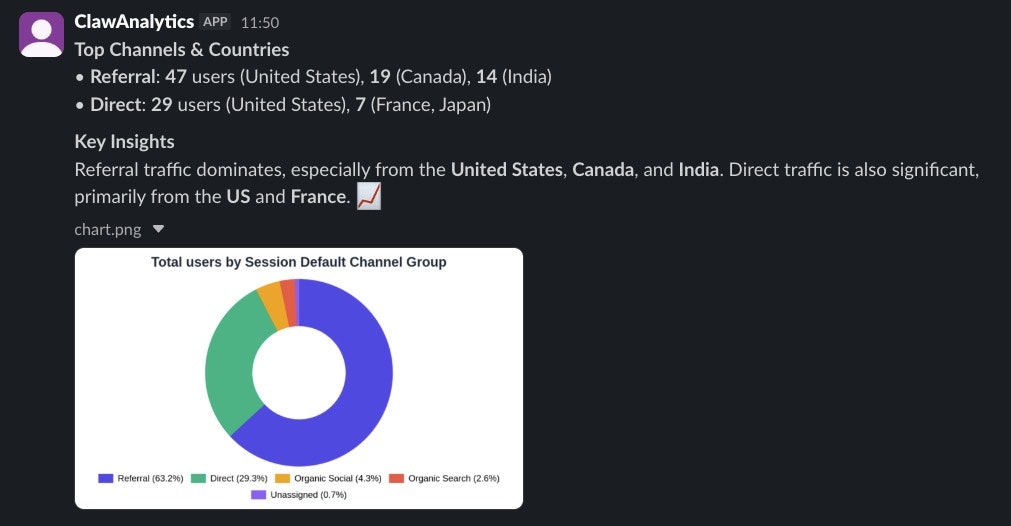 ClawAnalytics - Screenshot 3 showing product features and functionality