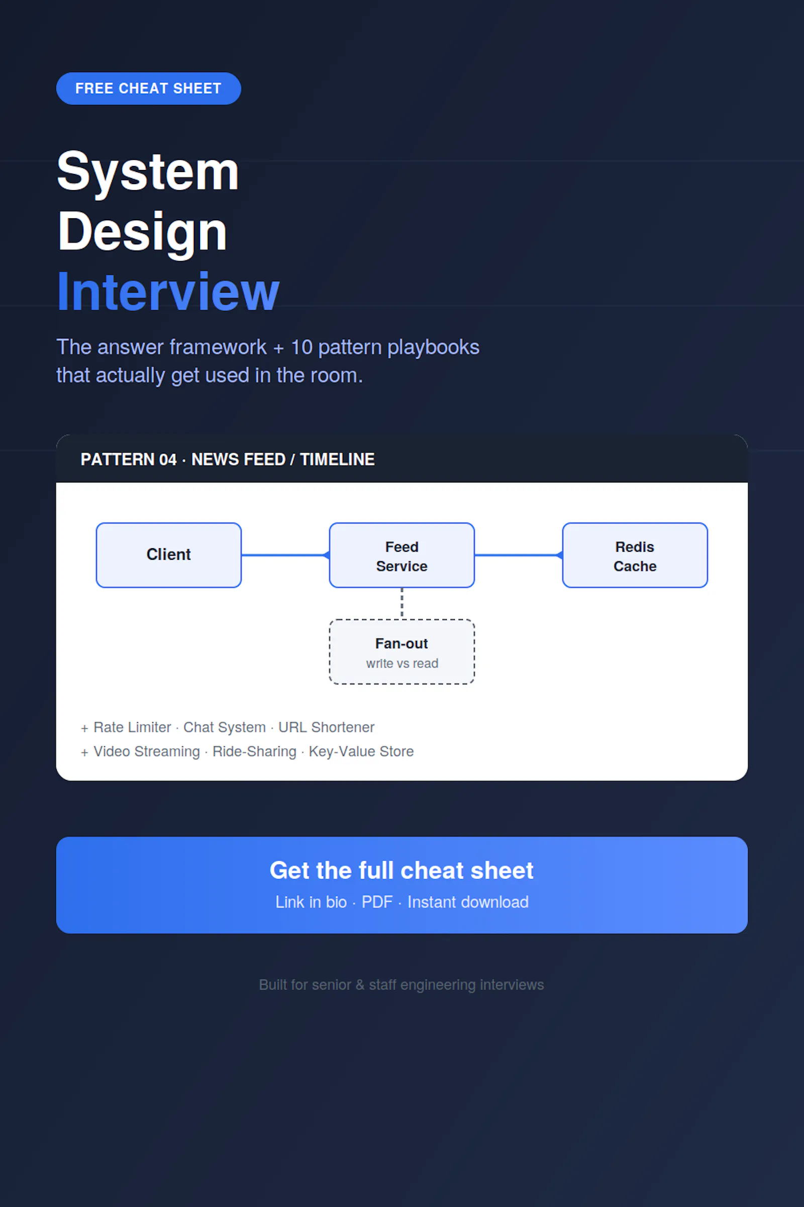 Cheat sheet for system design interviews screenshot 1