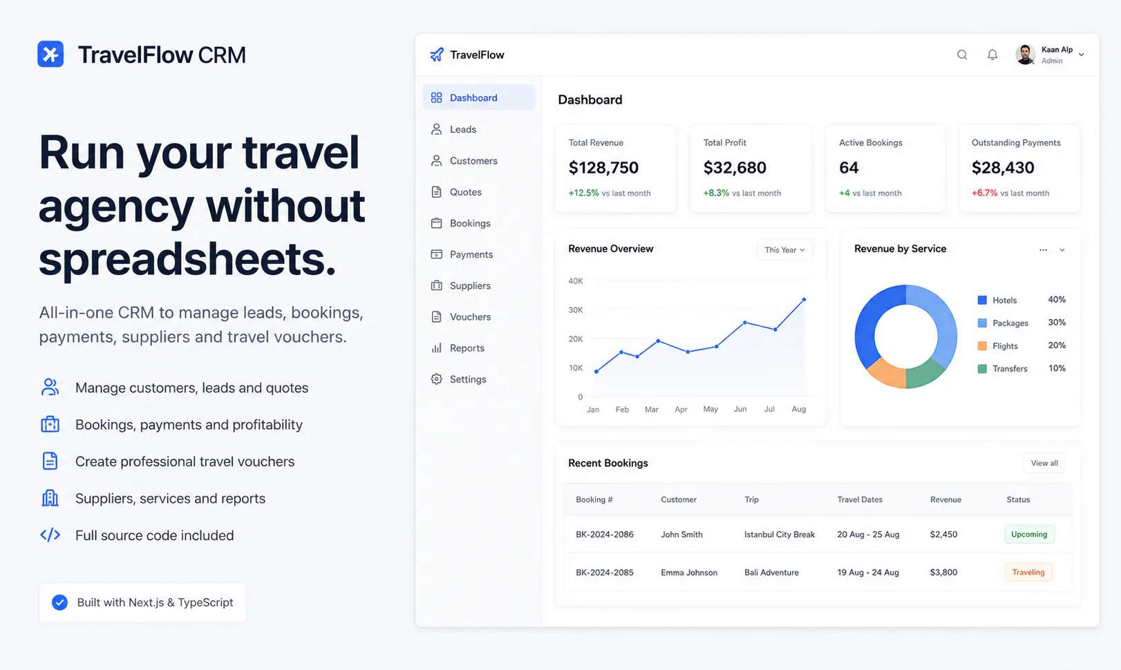 TravelFlow CRM gallery image