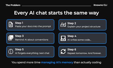 Knowns CLI gallery image