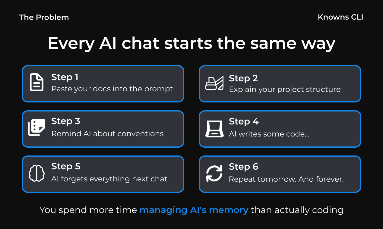 Knowns CLI - Screenshot 2 showing product features and functionality