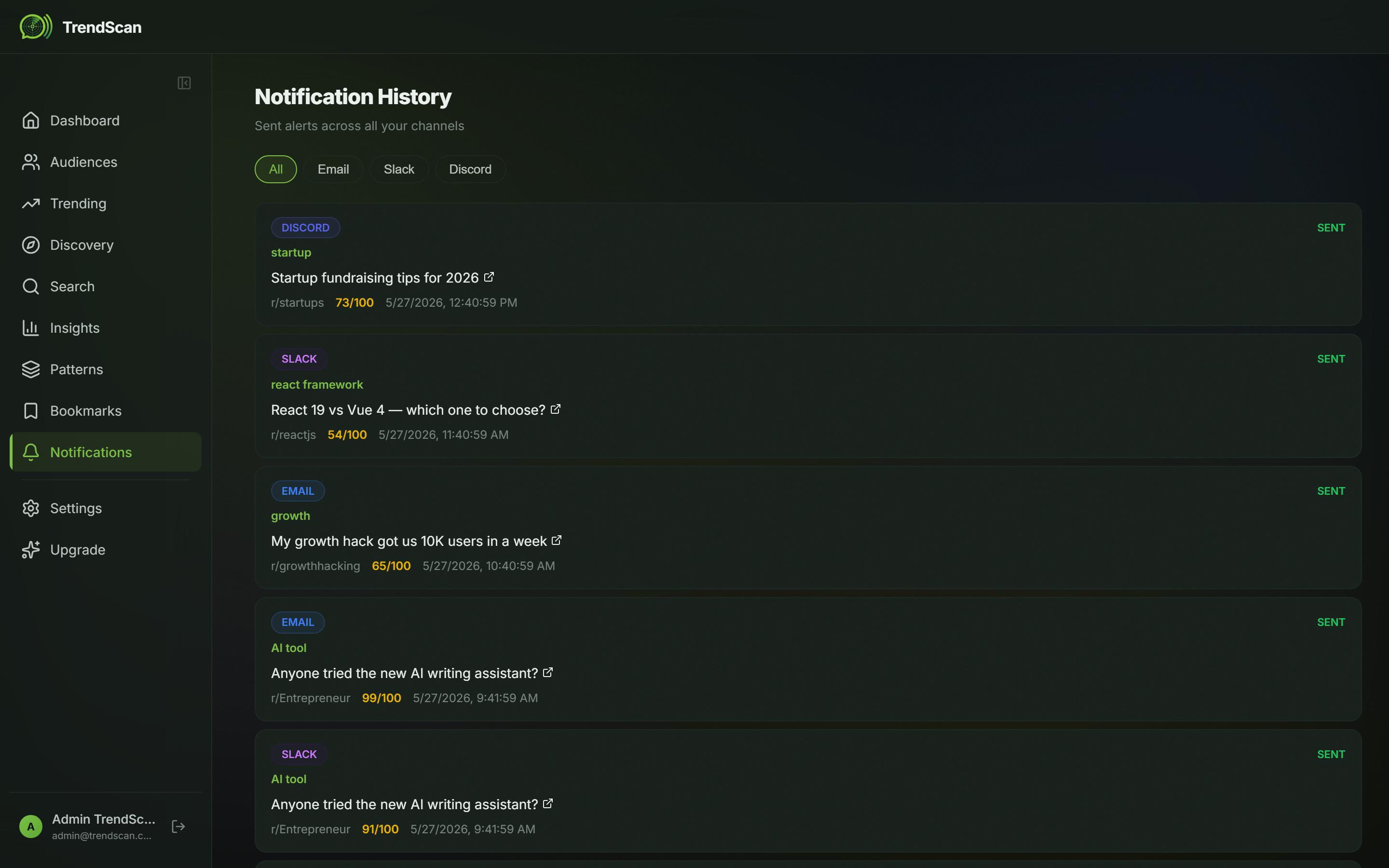 TrendScan — Find customers on Reddit gallery image