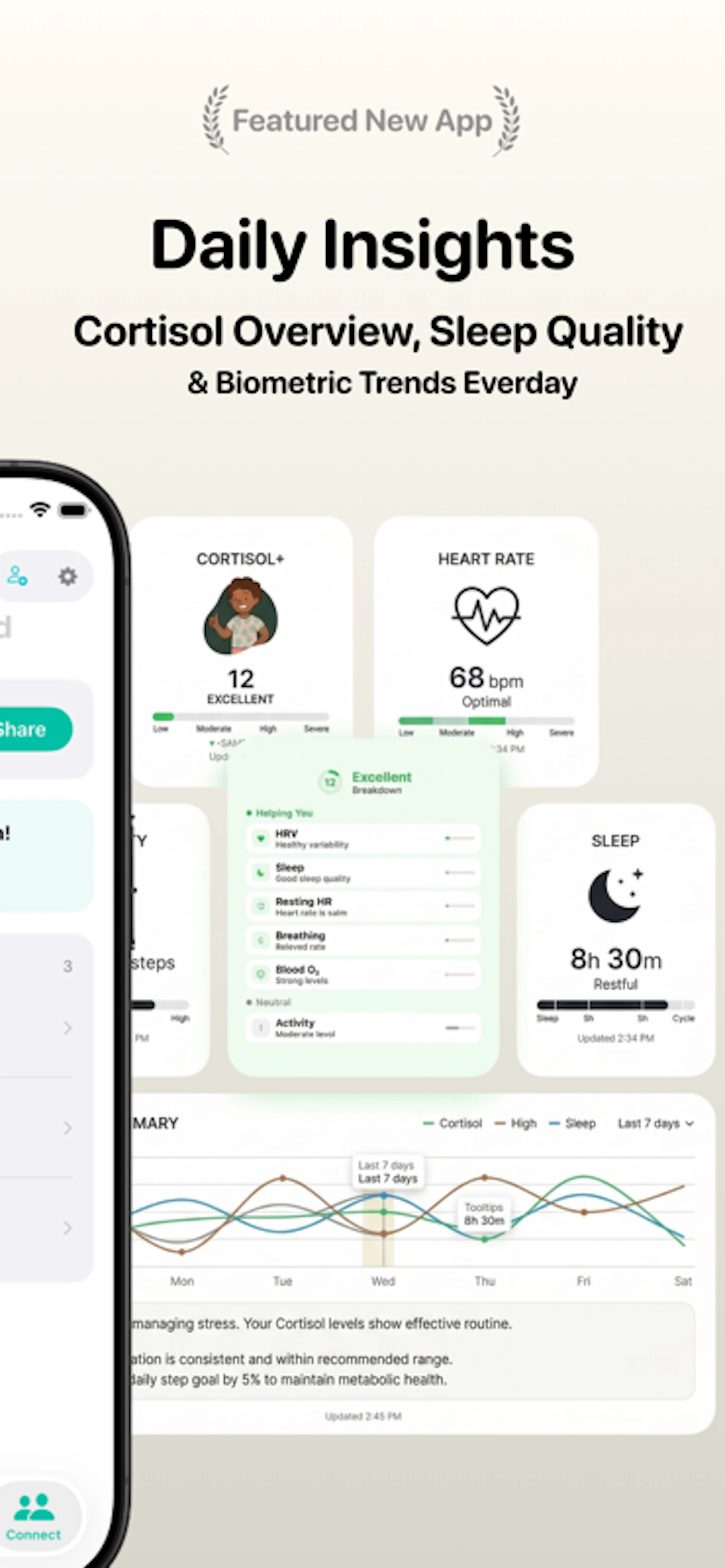 Cortisol+ screenshot 4