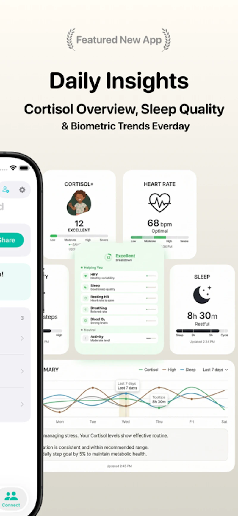 Cortisol+ screenshot 4