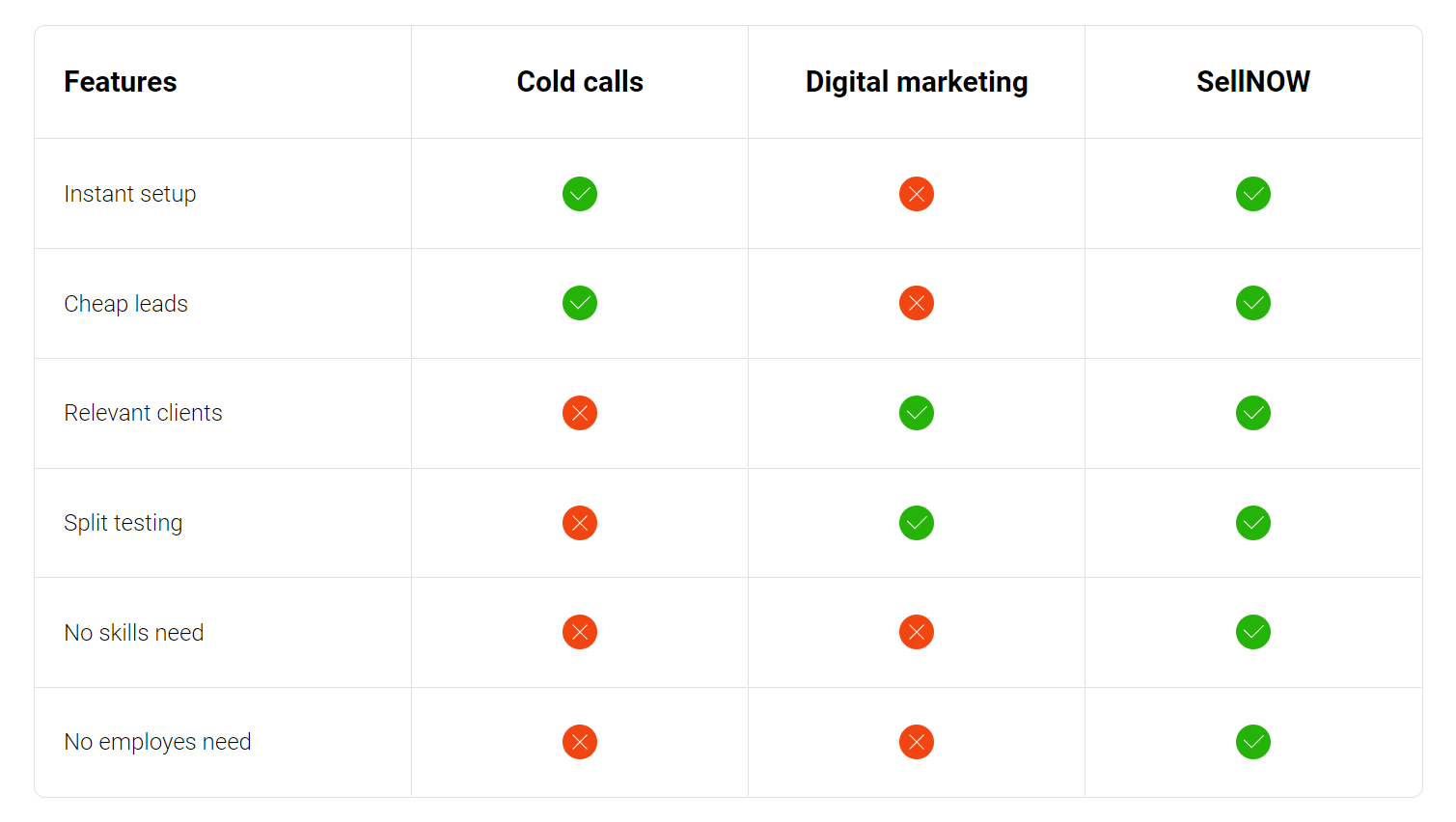 SellNOW gallery image