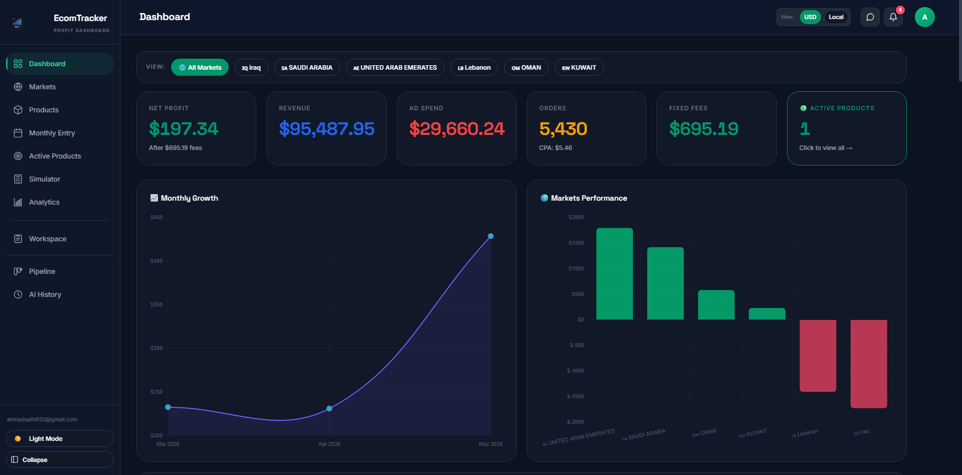  EcomTracker gallery image