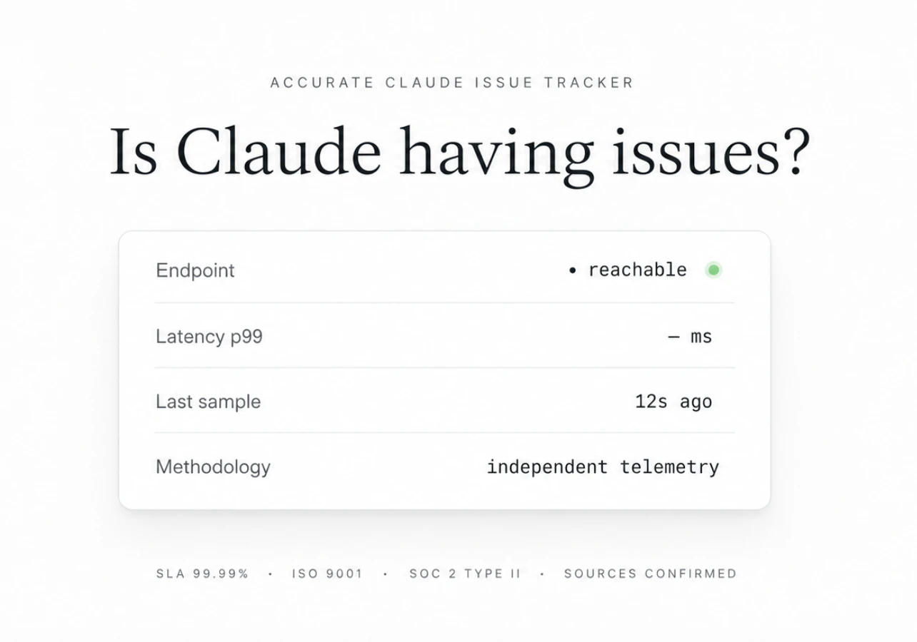 isclaudehavingissues.lol