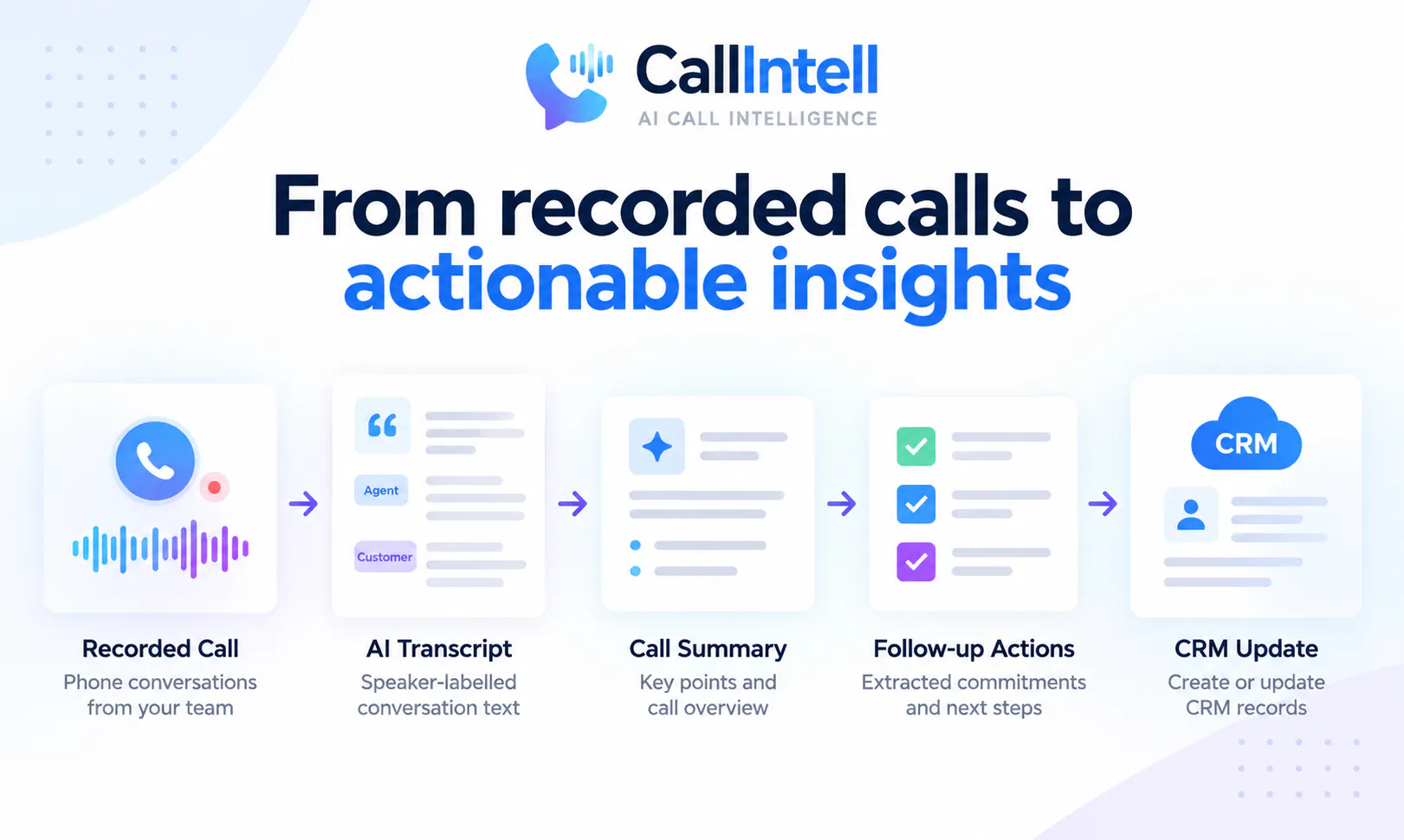 CallIntell gallery image