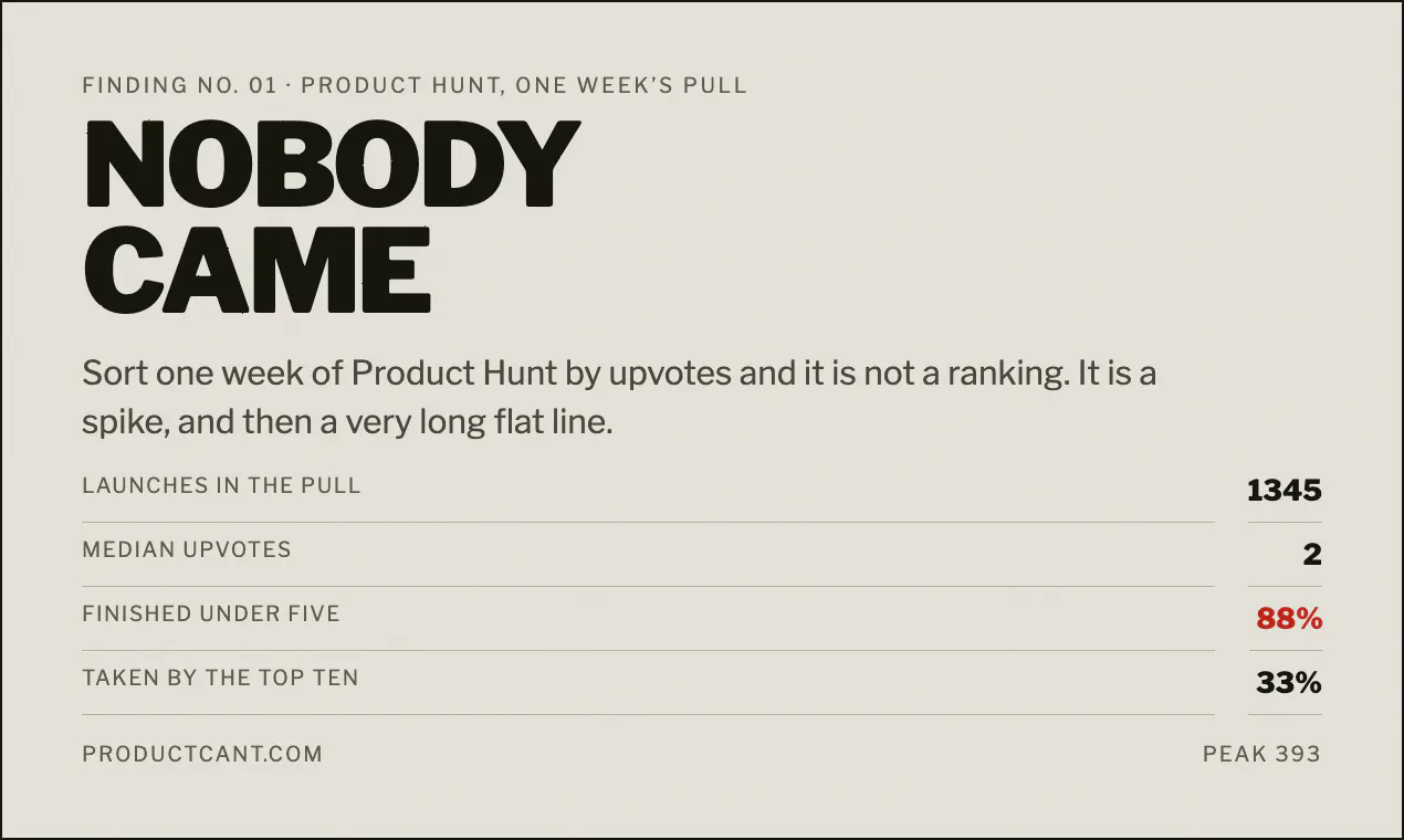 Product Can't gallery image