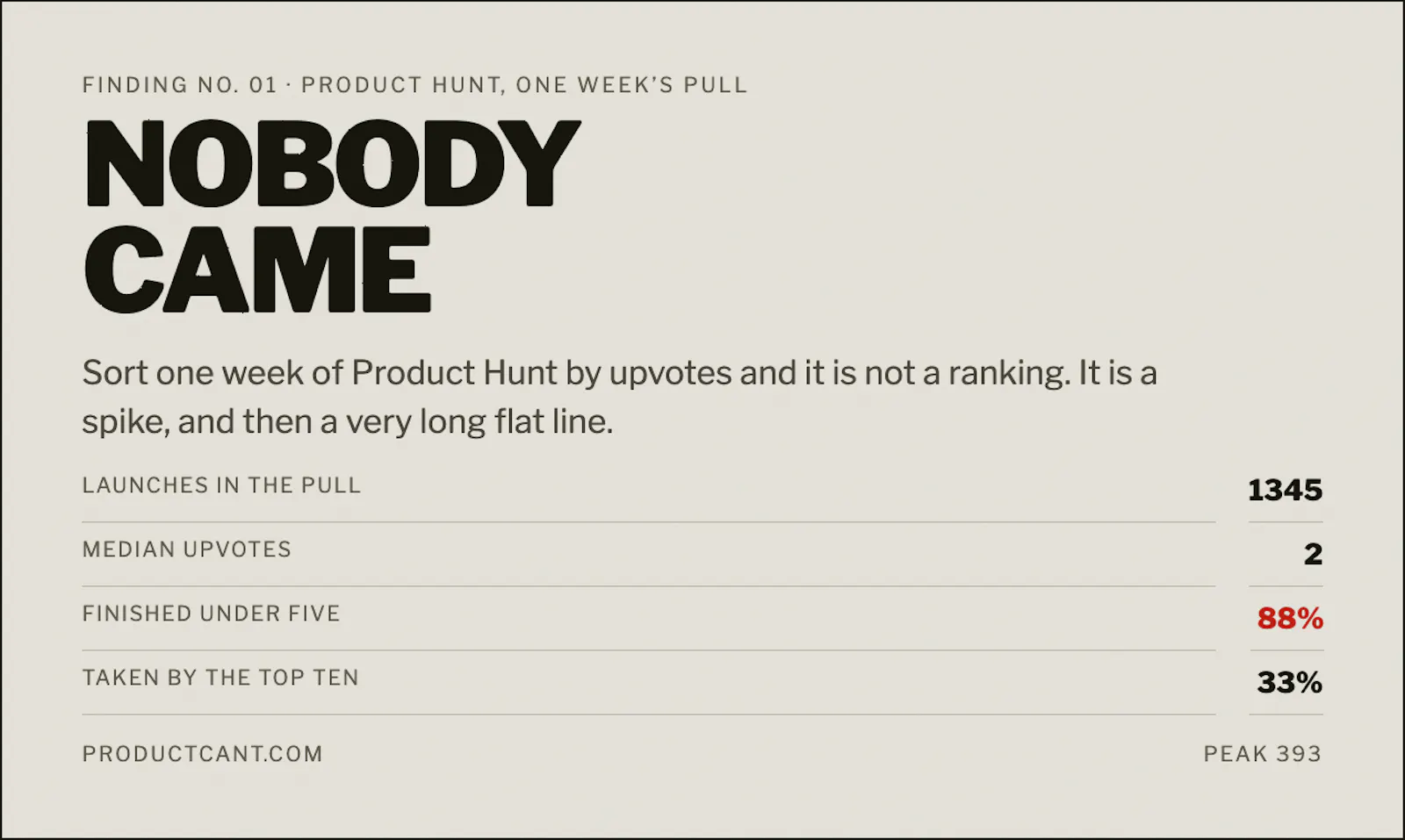 Product Can't screenshot 2