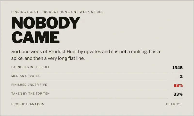 Product Can't screenshot 2