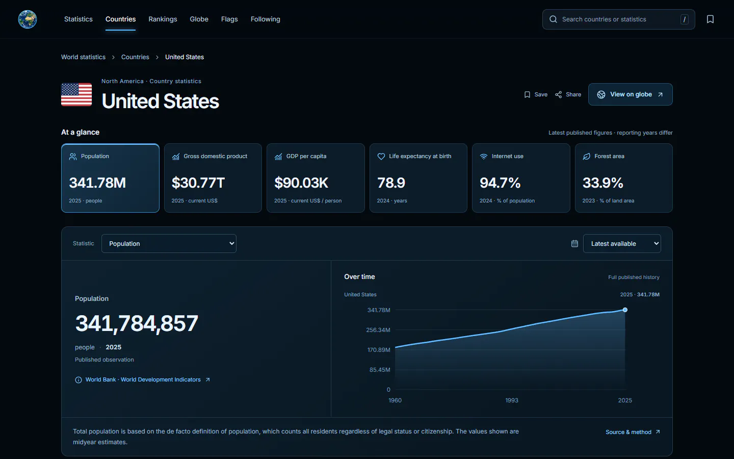 Global Data Tracker gallery image