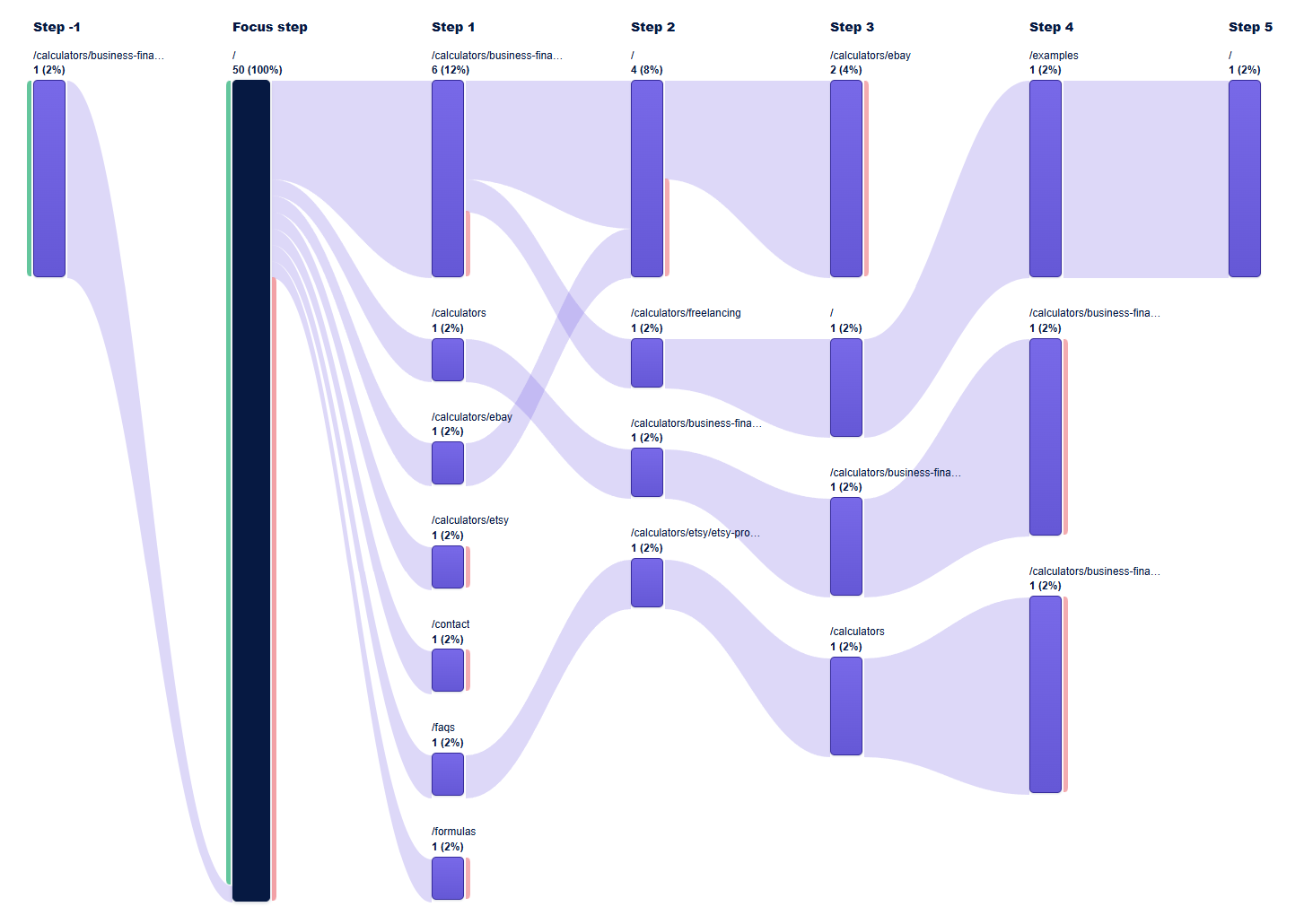 UserTrail gallery image
