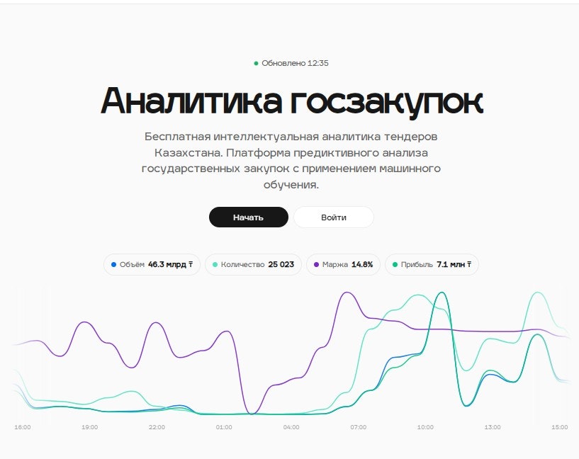 10b.kz gallery image