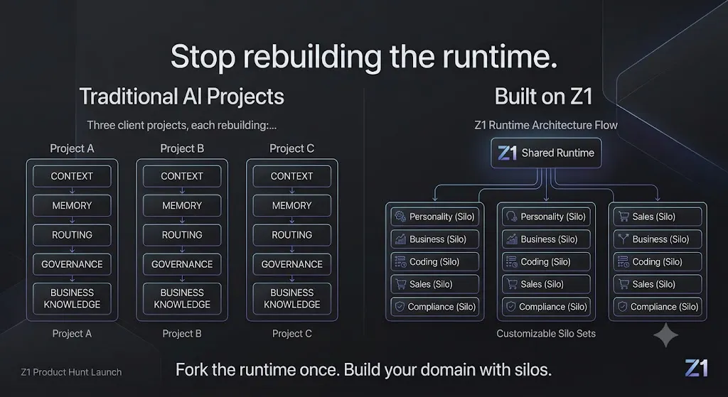 Z1 Context Infrastructure gallery image