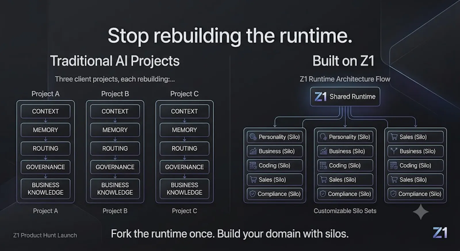 Z1 Context Infrastructure screenshot 3
