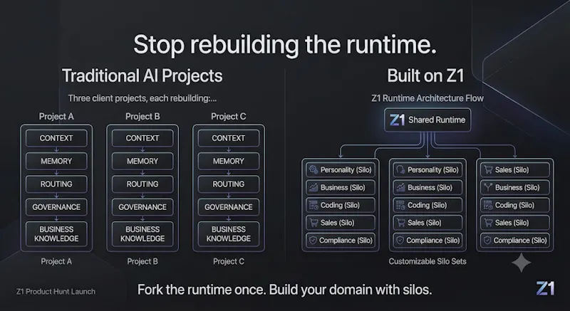 Z1 Context Infrastructure screenshot 3