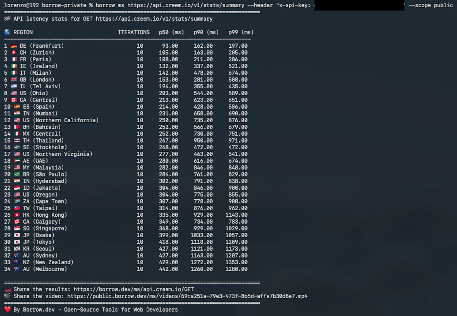 Borrow Ms ⇀ screenshot 2