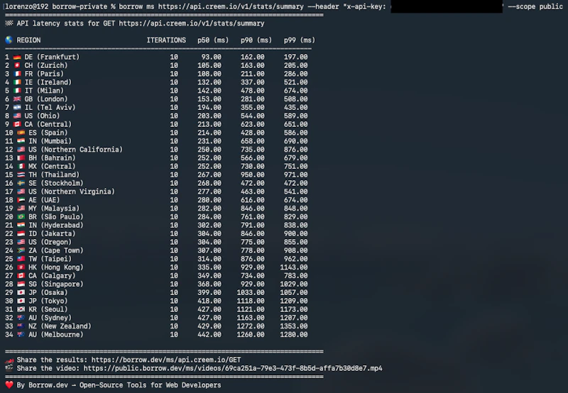 Borrow Ms ⇀ screenshot 2