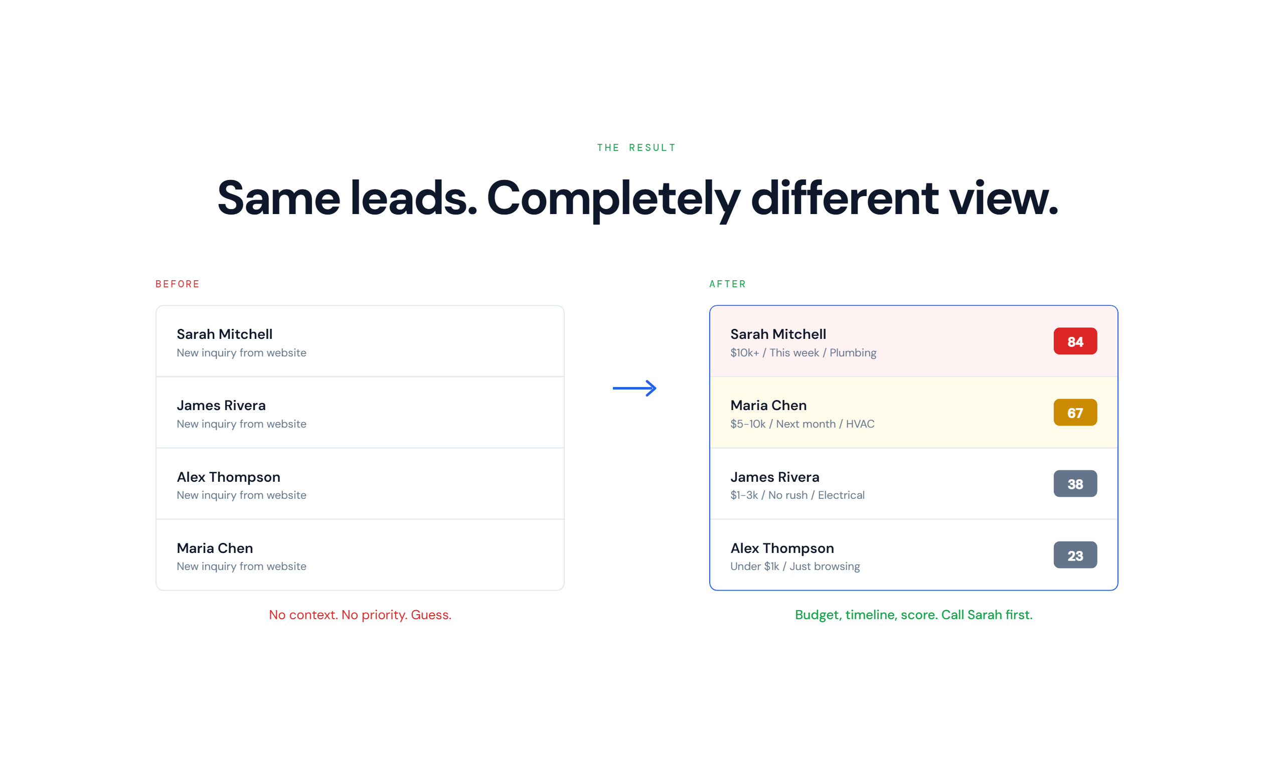 HawkLeads gallery image
