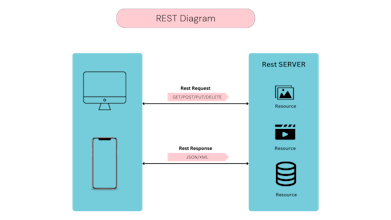DevGnosis Newsletter gallery image